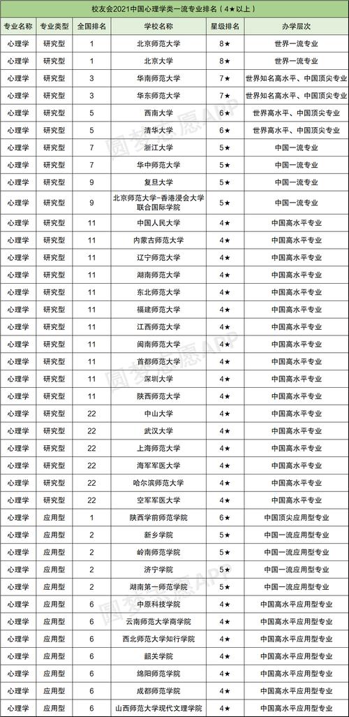 心理学专业高校排名（心理学专业高校排名及分数线）