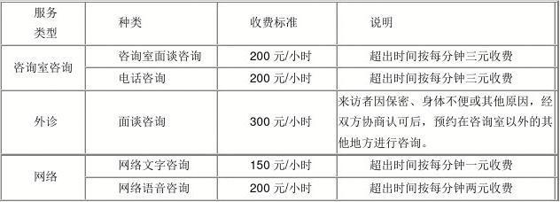 网络心理咨询范本_网络心理咨询收费标准