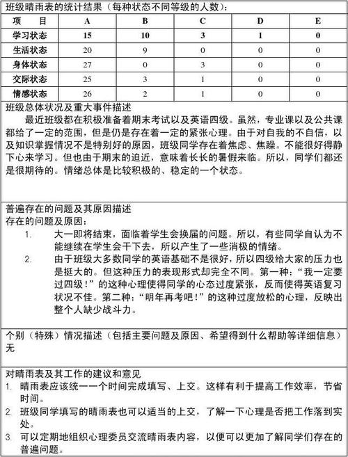 积极的心理状态报告（积极的心理状态包括四个方面的内容）