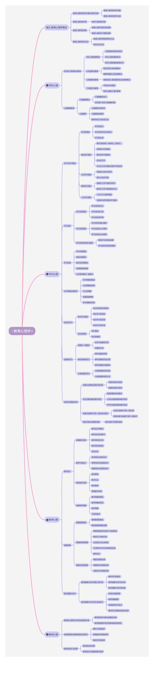  教育心理学的发展过程「教育心理学的发展过程中各家各派」