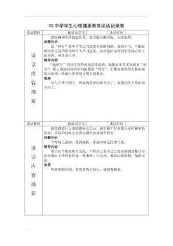 心理健康谈话记录40篇小学生 心理健康谈话记录